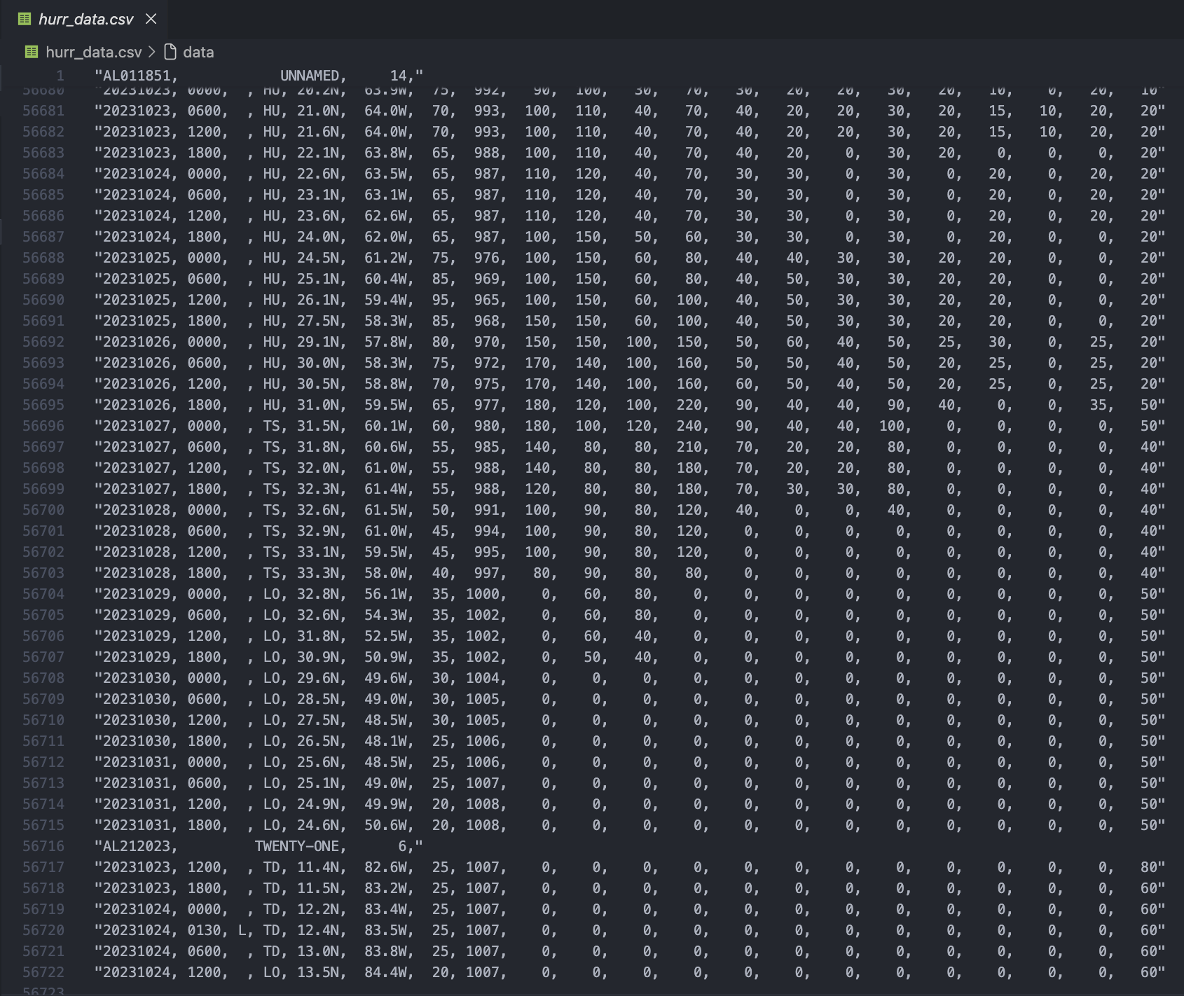 Hurricane Data Before Preprocessing