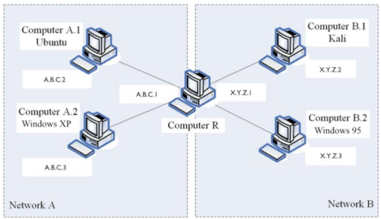 Network topology diagram showing VMs and firewall segmentation